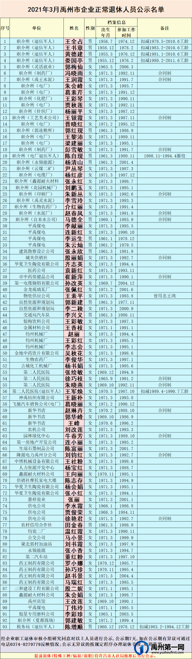 2021年3月禹州市企业正常退休人员名单公示
