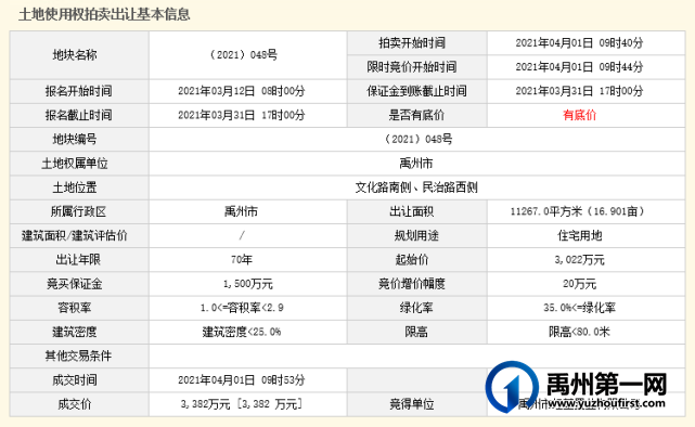 成交价近4.5亿元,禹州房地产市场即将爆发! 成交价近4.5亿元,禹州房地产市场即将爆发!