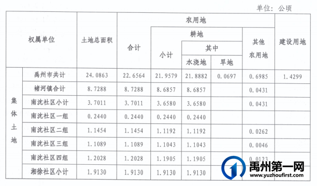 定了!禹州最新征地公告,涉及颍川、夏都、褚河、钧台 定了!禹州最新征地公告,涉及颍川、夏都、褚河、钧台