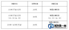 禹州神垕古镇景区导游服务讲解费用新标准将于5月1日起正式开始执行
