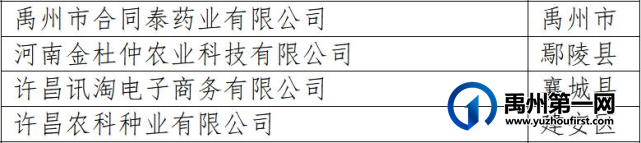 禹州这些企业拟获政府重奖! 禹州这些企业拟获政府重奖!
