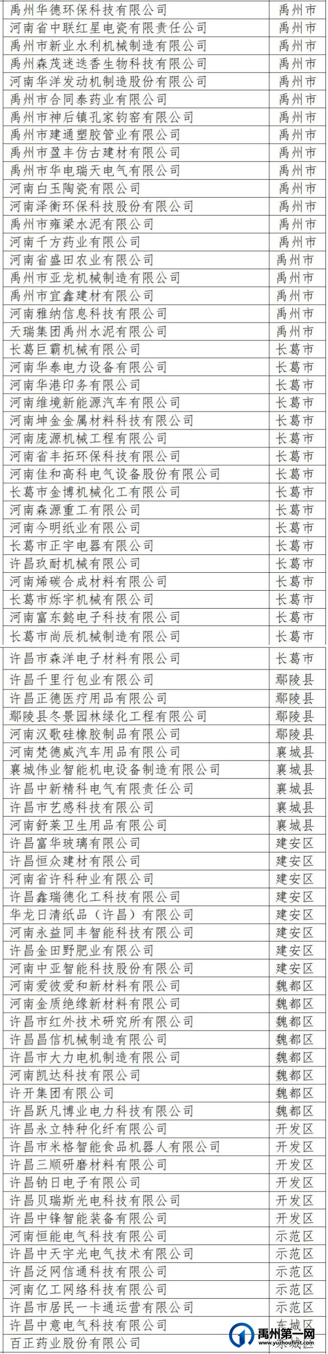 禹州这些企业拟获政府重奖! 禹州这些企业拟获政府重奖!