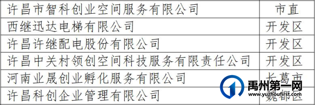禹州这些企业拟获政府重奖! 禹州这些企业拟获政府重奖!