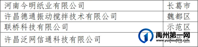 禹州这些企业拟获政府重奖! 禹州这些企业拟获政府重奖!