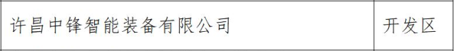 禹州这些企业拟获政府重奖! 禹州这些企业拟获政府重奖!