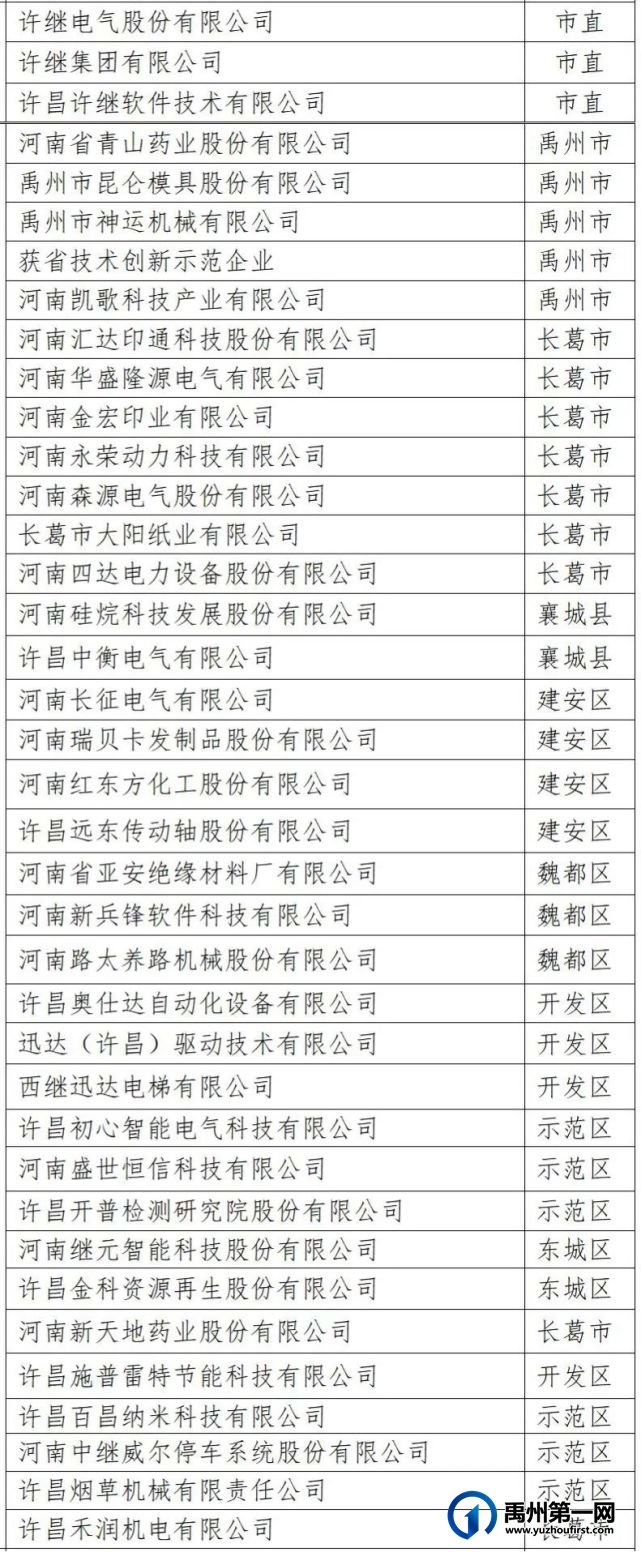 禹州这些企业拟获政府重奖! 禹州这些企业拟获政府重奖!