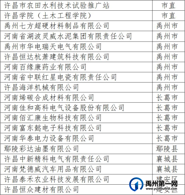 禹州这些企业拟获政府重奖! 禹州这些企业拟获政府重奖!
