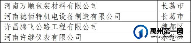 重磅!禹州这些企业拟获政府重奖! 重磅!禹州这些企业拟获政府重奖!
