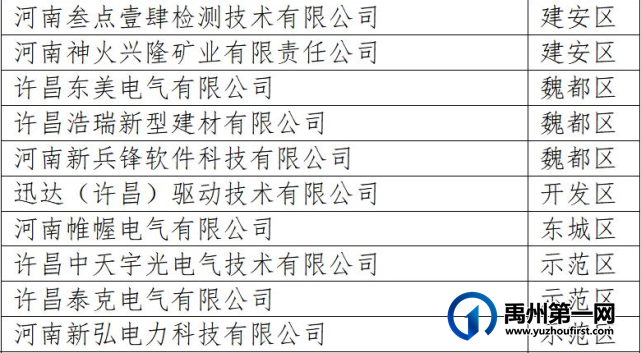重磅!禹州这些企业拟获政府重奖! 重磅!禹州这些企业拟获政府重奖!