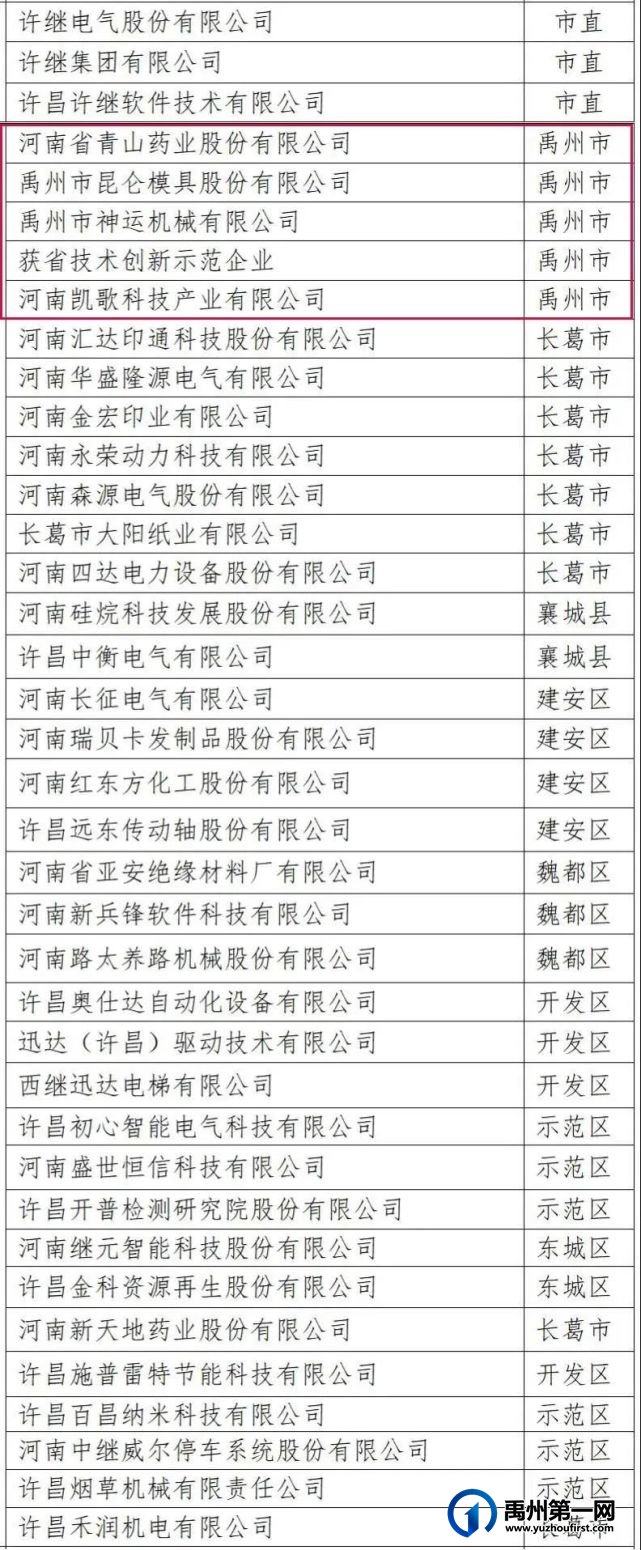 重磅!禹州这些企业拟获政府重奖! 重磅!禹州这些企业拟获政府重奖!