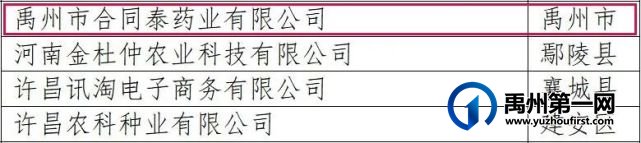 重磅!禹州这些企业拟获政府重奖! 重磅!禹州这些企业拟获政府重奖!