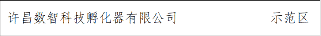 重磅!禹州这些企业拟获政府重奖! 重磅!禹州这些企业拟获政府重奖!