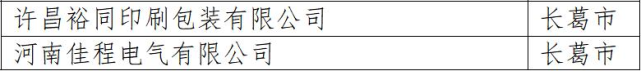重磅!禹州这些企业拟获政府重奖! 重磅!禹州这些企业拟获政府重奖!
