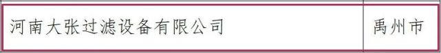 重磅!禹州这些企业拟获政府重奖! 重磅!禹州这些企业拟获政府重奖!