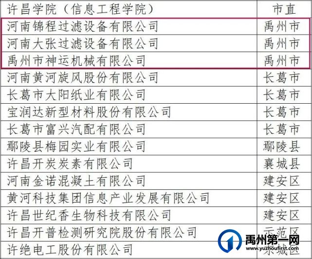 重磅!禹州这些企业拟获政府重奖! 重磅!禹州这些企业拟获政府重奖!