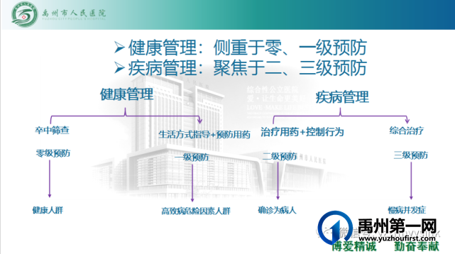 禹州市人民医院神经内科“2020年护理人员外出学习汇报” 禹州市人民医院神经内科“2020年护理人员外出学习汇报”