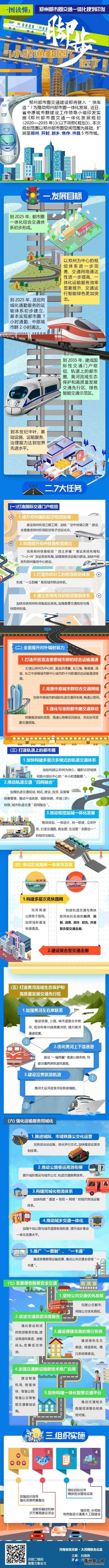 禹州即将迎来大爆发!正式列入郑州都市圈!高快路网5环! 禹州即将迎来大爆发!正式列入郑州都市圈!高快路网5环!