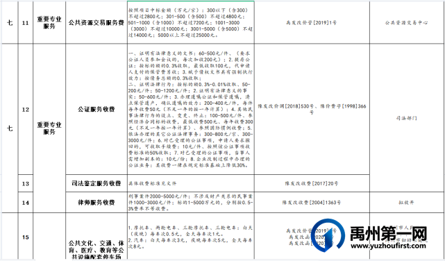 禹州市政府发布26项最新定价,涉及水、电、气、暖、教育、旅游…… 禹州市政府发布26项最新定价,涉及水、电、气、暖、教育、旅游……