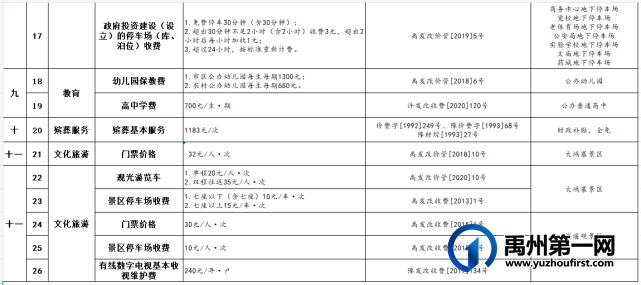 禹州市政府发布26项最新定价,涉及水、电、气、暖、教育、旅游…… 禹州市政府发布26项最新定价,涉及水、电、气、暖、教育、旅游……