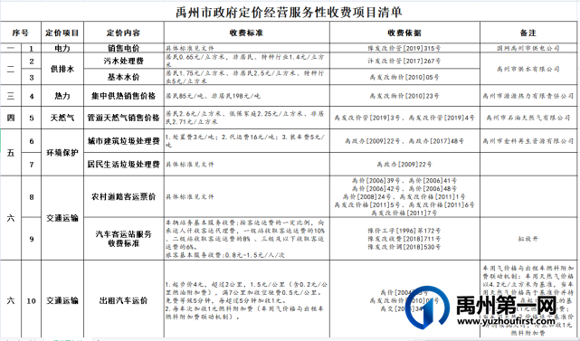 禹州市政府发布26项最新定价,涉及水、电、气、暖、教育、旅游…… 禹州市政府发布26项最新定价,涉及水、电、气、暖、教育、旅游……
