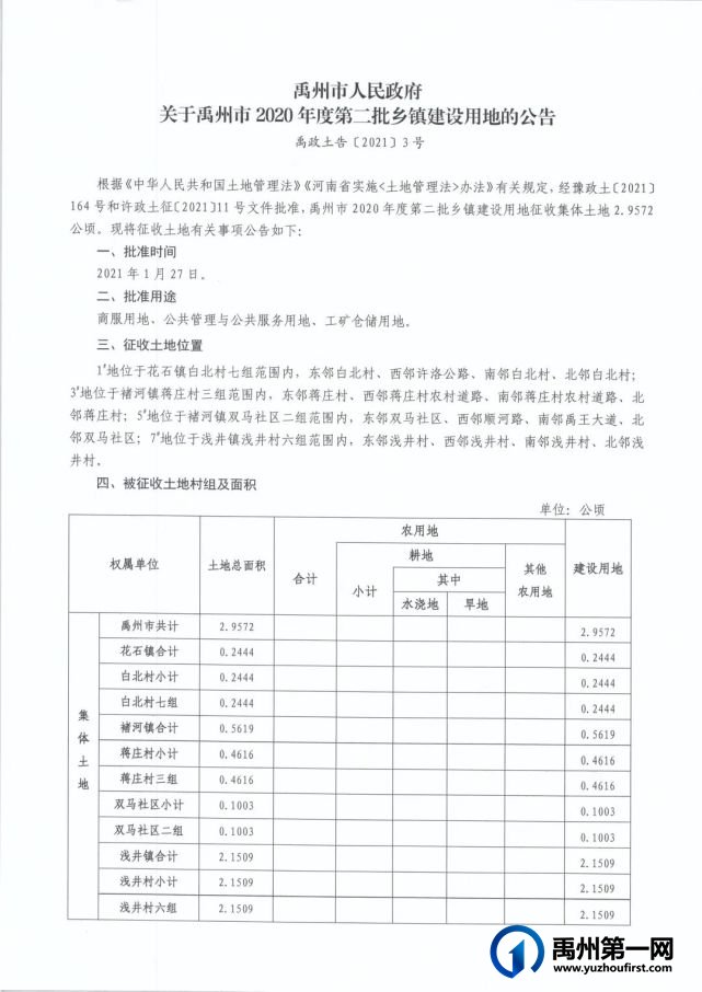 禹州最新乡镇征地公告出炉!快看看有没有你家~ 禹州最新乡镇征地公告出炉!快看看有没有你家~