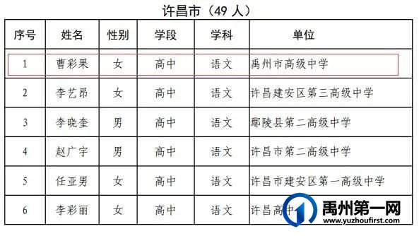 河南省中小学幼儿园名师、骨干教师名单公布,禹州23名教师上榜! 河南省中小学幼儿园名师、骨干教师名单公布,禹州23名教师上榜!
