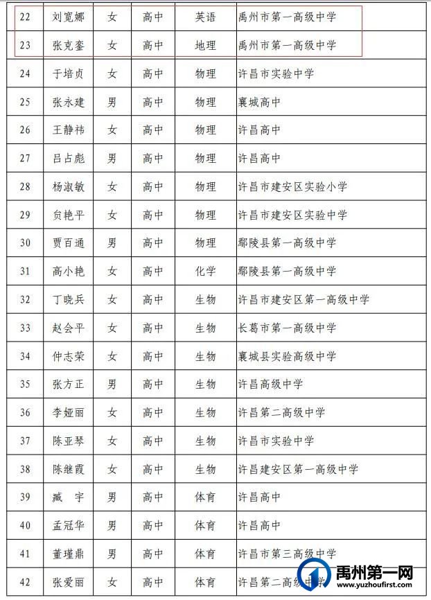 河南省中小学幼儿园名师、骨干教师名单公布,禹州23名教师上榜! 河南省中小学幼儿园名师、骨干教师名单公布,禹州23名教师上榜!