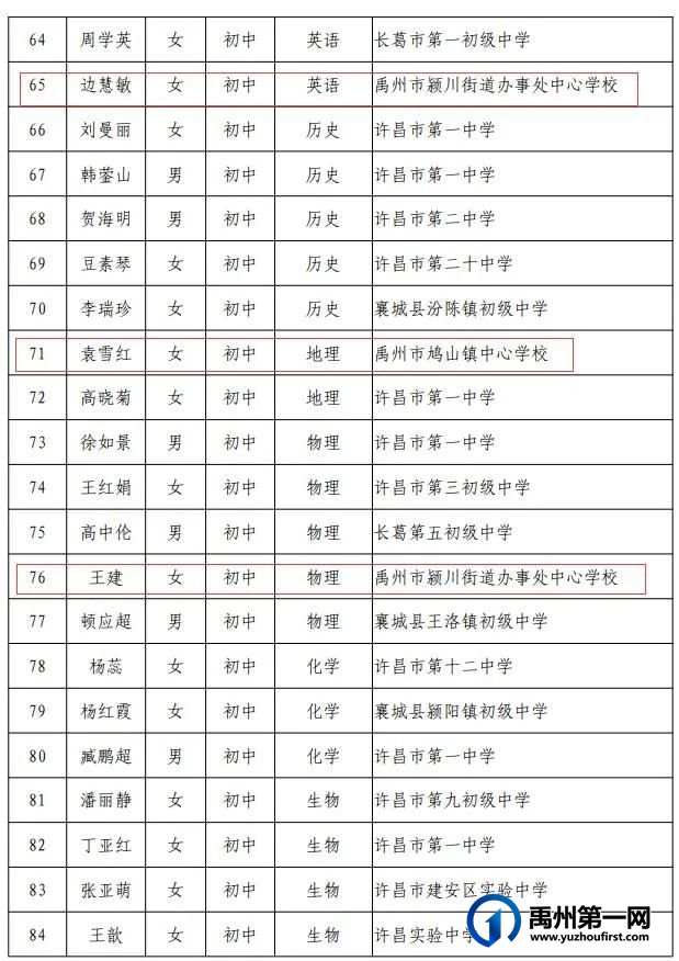 河南省中小学幼儿园名师、骨干教师名单公布,禹州23名教师上榜! 河南省中小学幼儿园名师、骨干教师名单公布,禹州23名教师上榜!