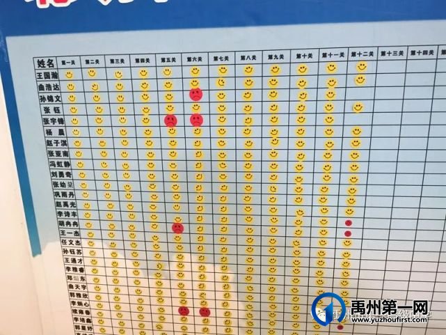 禹州一高赴山西忻州一中参观学习 禹州一高赴山西忻州一中参观学习