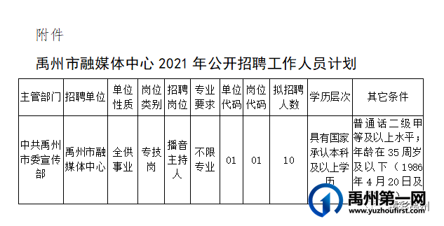 禹州市融媒体中心2021年公开招聘工作人员10名! 禹州市融媒体中心2021年公开招聘工作人员10名!