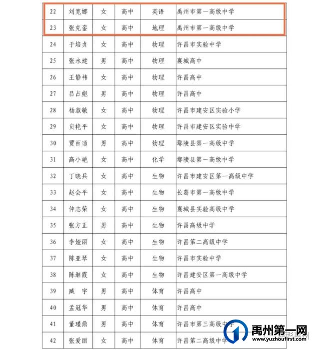 优秀的杏坛耕耘人!禹州市名师队伍又双叒叕扩大啦 优秀的杏坛耕耘人!禹州市名师队伍又双叒叕扩大啦