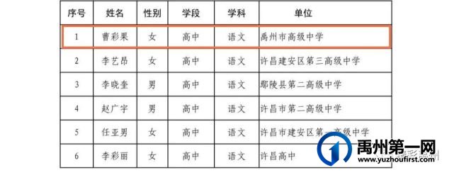 优秀的杏坛耕耘人!禹州市名师队伍又双叒叕扩大啦 优秀的杏坛耕耘人!禹州市名师队伍又双叒叕扩大啦