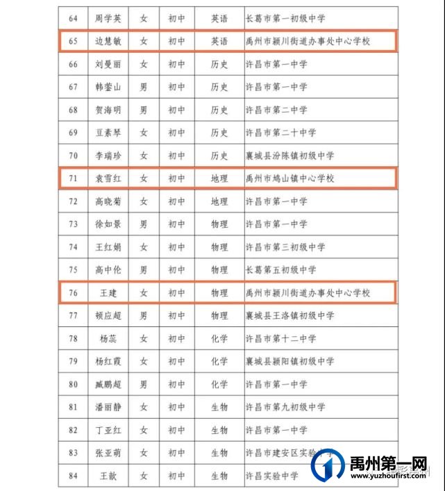 优秀的杏坛耕耘人!禹州市名师队伍又双叒叕扩大啦 优秀的杏坛耕耘人!禹州市名师队伍又双叒叕扩大啦