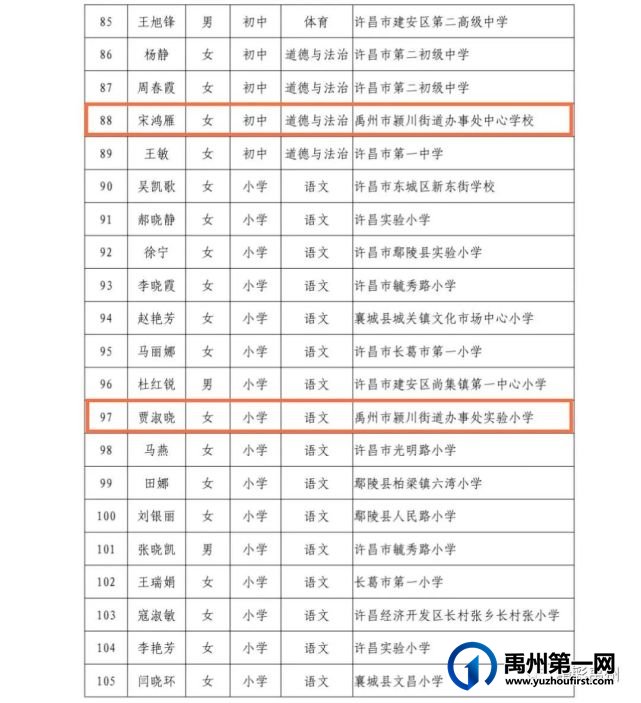 优秀的杏坛耕耘人!禹州市名师队伍又双叒叕扩大啦 优秀的杏坛耕耘人!禹州市名师队伍又双叒叕扩大啦