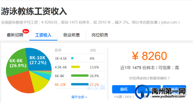 禹州尚立健身第二期游泳教练零基础免费培训,6月6日开班,仅限十个名额! 禹州尚立健身第二期游泳教练零基础免费培训,6月6日开班,仅限十个名额!
