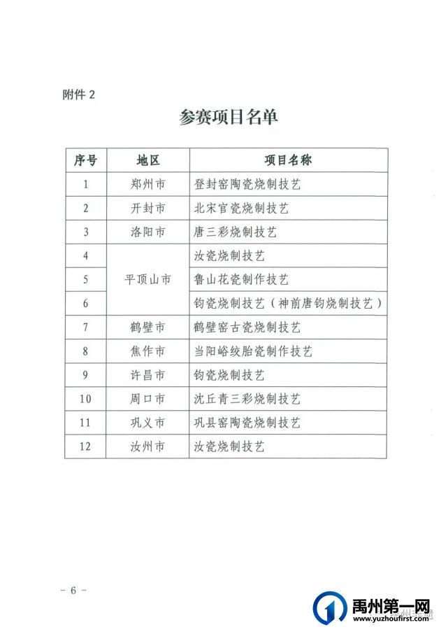 河南唐宋名窑陶瓷烧制技艺大赛的通知 河南唐宋名窑陶瓷烧制技艺大赛的通知