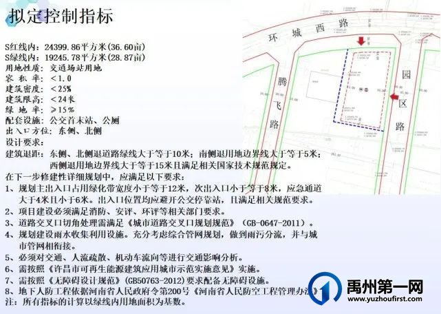 2021年禹州5个项目最新规划、涉及客运西站…… 2021年禹州5个项目最新规划、涉及客运西站……