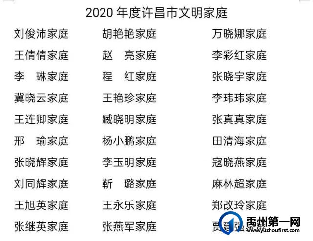 2020年度许昌市文明家庭·最美家庭名单揭晓 2020年度许昌市文明家庭·最美家庭名单揭晓