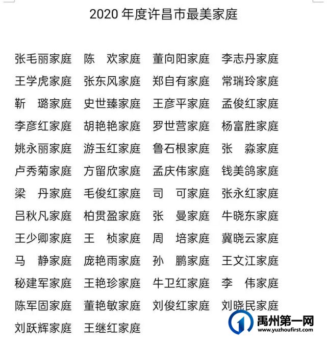 2020年度许昌市文明家庭·最美家庭名单揭晓 2020年度许昌市文明家庭·最美家庭名单揭晓