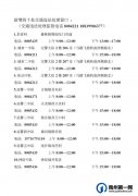 禹州新增十处交通违法处理窗口！地址分别是...