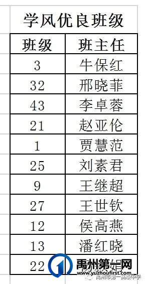禹州一高和勇年级召开4月联考表彰大会 禹州一高和勇年级召开4月联考表彰大会