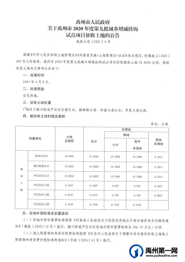 禹州市2020年第九批城乡挂钩试点项目征收土地公告