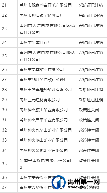 注销关闭!禹州这37家矿山企业! 注销关闭!禹州这37家矿山企业!