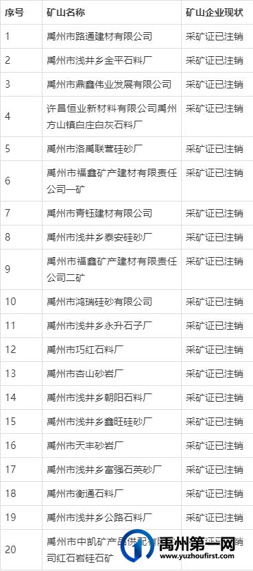 注销关闭!禹州这37家矿山企业! 注销关闭!禹州这37家矿山企业!