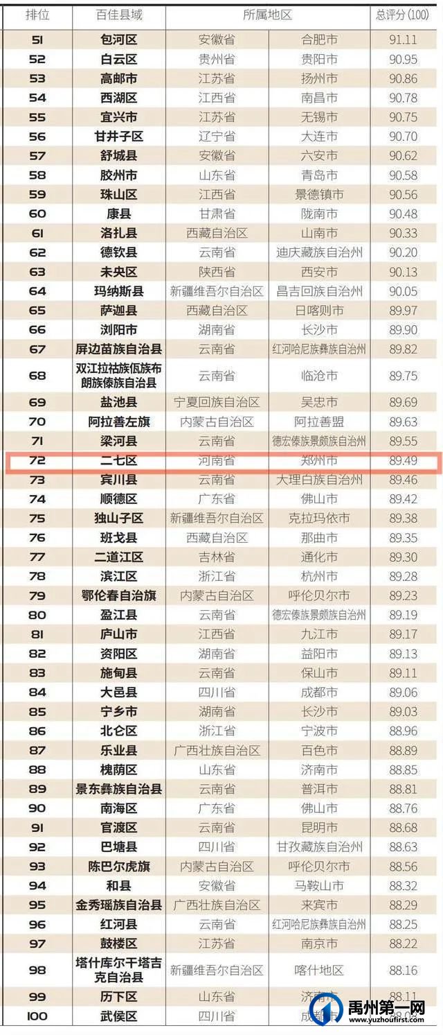 禹州登上“2021中国未来投资热点百佳县市”榜单,全国前十! 禹州登上“2021中国未来投资热点百佳县市”榜单,全国前十!