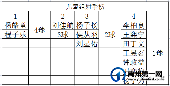 禹州足球小将现实版!在这个火热的夏天我们燥起来… 禹州足球小将现实版!在这个火热的夏天我们燥起来…