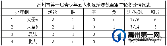 禹州足球小将现实版!在这个火热的夏天我们燥起来… 禹州足球小将现实版!在这个火热的夏天我们燥起来…