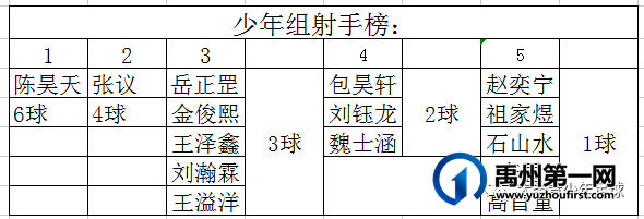 禹州足球小将现实版!在这个火热的夏天我们燥起来… 禹州足球小将现实版!在这个火热的夏天我们燥起来…