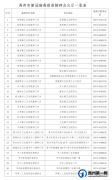 禹州市新冠病毒疫苗接种点地址及联系电话公示