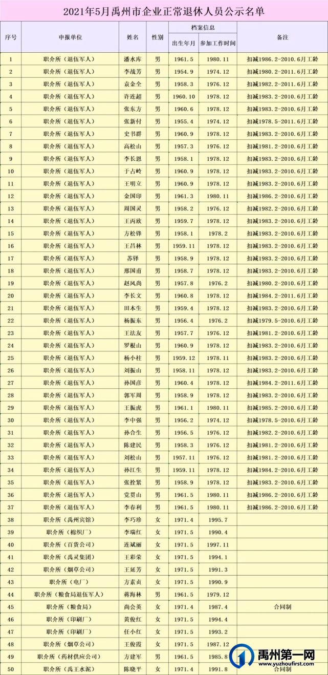 速看！2021年5月禹州市企业正常退休人员名单公示